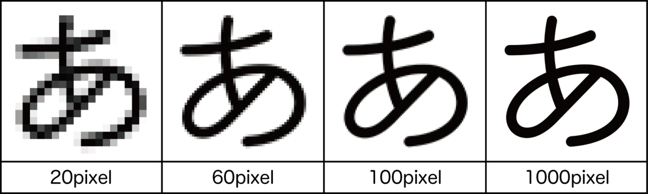 解像度による文字の比較